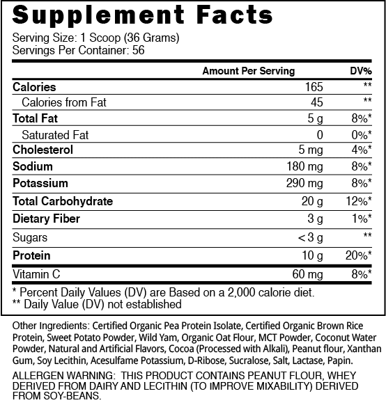 Blackstone Labs Fast Food, 56 Servings