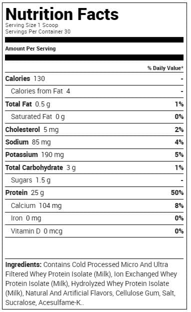 Redcon1 Isotope Protein